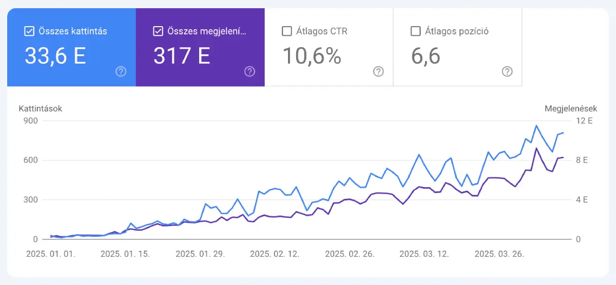 Google Search Console